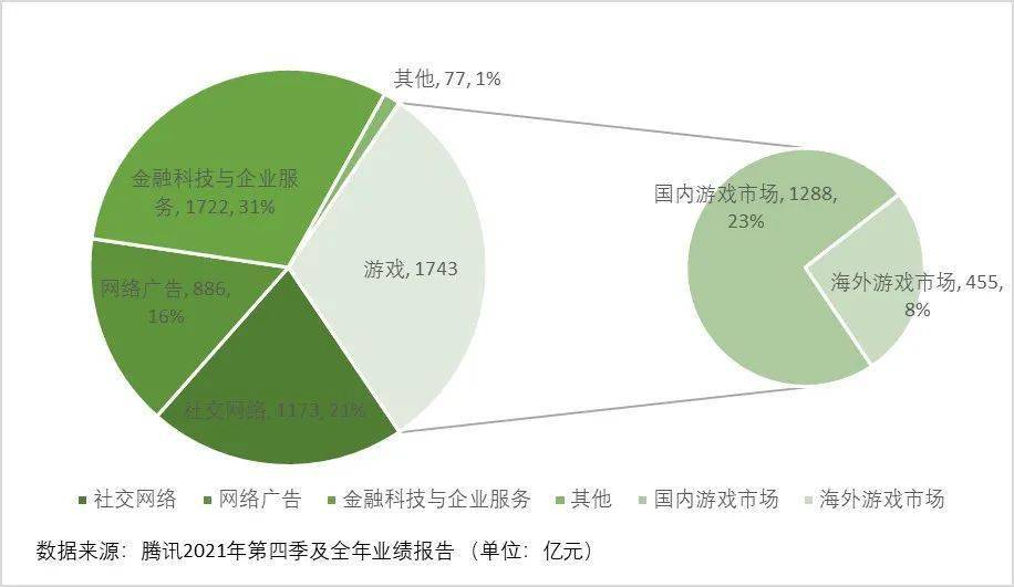 【观察】主要长视频平台发展态势和策略