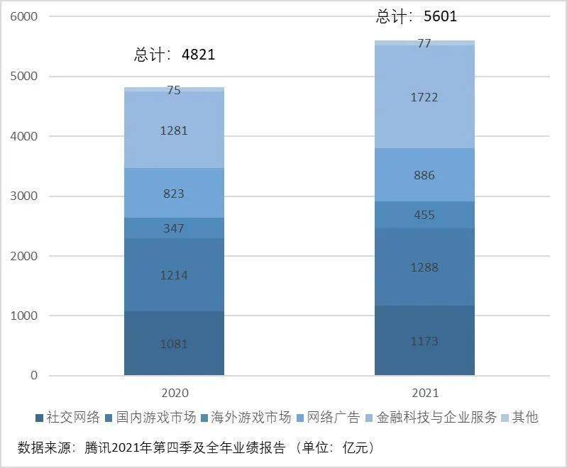 【观察】主要长视频平台发展态势和策略