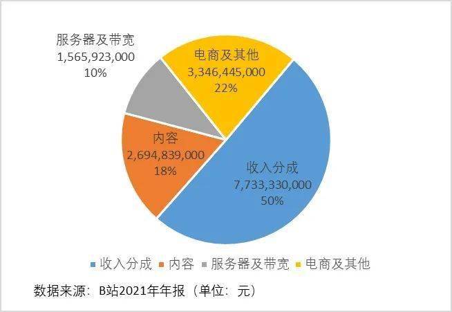 【观察】主要长视频平台发展态势和策略