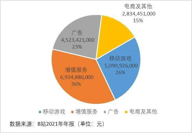 【观察】主要长视频平台发展态势和策略