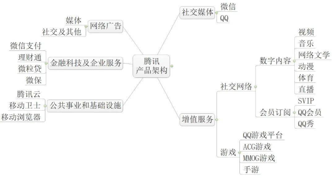 【观察】主要长视频平台发展态势和策略