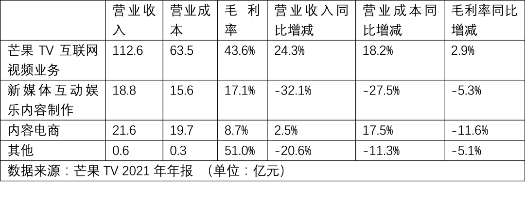 【观察】主要长视频平台发展态势和策略