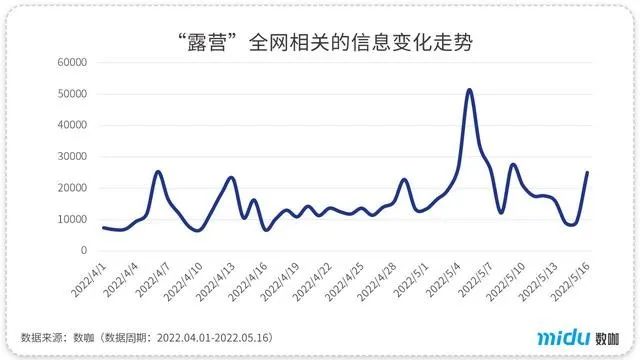 露营综艺如何“新解”慢综艺?