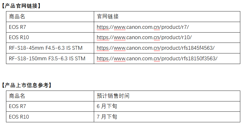 青春有样YOUNG   佳能发布青春专微佳能EOS R7及EOS R10与两支RF-S镜头新品