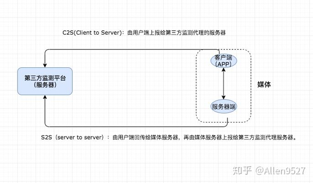 移动端赛道拥挤，电视大屏另辟蹊径，OTT营销结出长期主义硕果