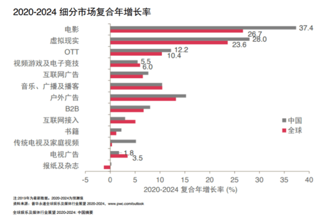 移动端赛道拥挤，电视大屏另辟蹊径，OTT营销结出长期主义硕果