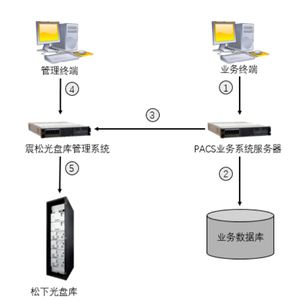 松下参展2022数据博览会线上展会