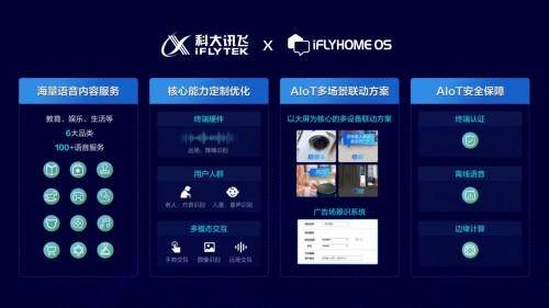 2022数博会数博发布成果揭晓，科大讯飞iFLYHOME OS荣获领先科技成果奖