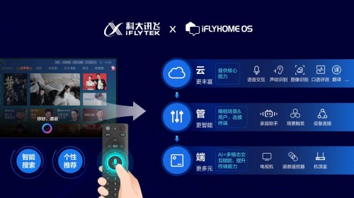 2022数博会数博发布成果揭晓，科大讯飞iFLYHOME OS荣获领先科技成果奖