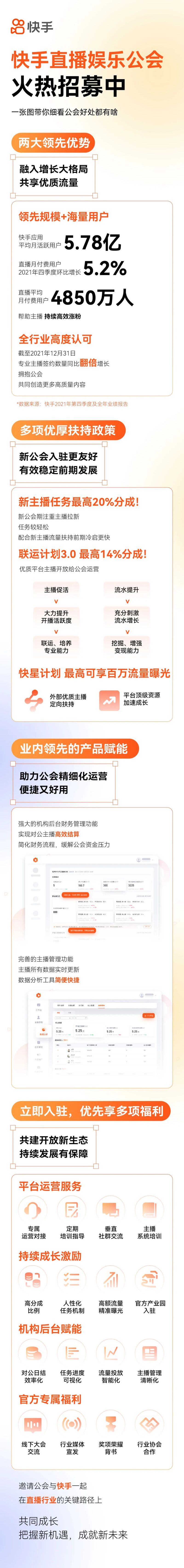 别错过!娱乐公会抓紧上车,快手直播持续发力