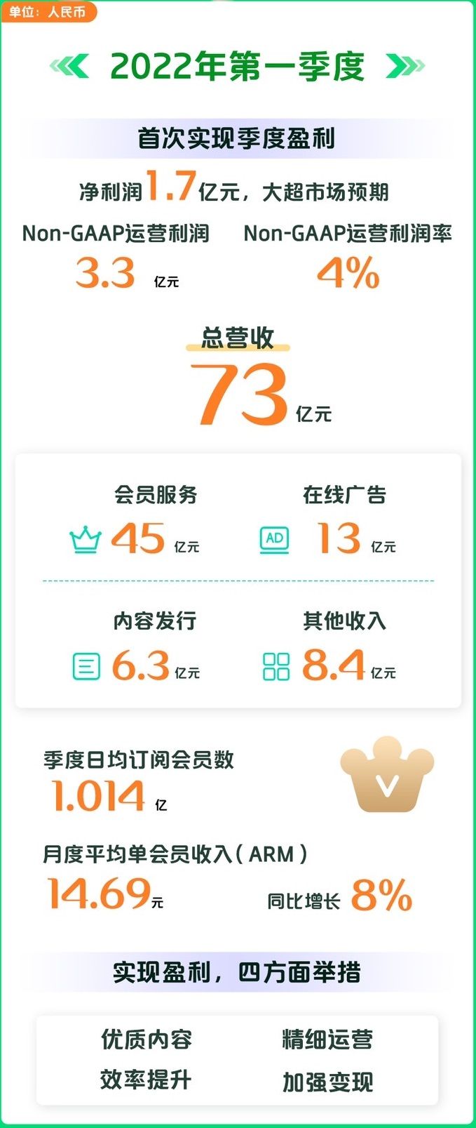 爱奇艺首次盈利背后的逻辑——龚宇谈“爱奇艺拐点”与“战略突围”