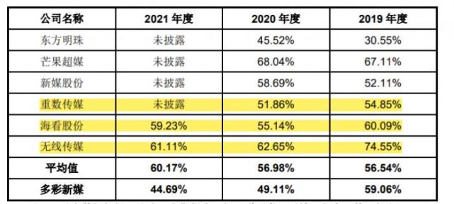 多彩新媒背后IPTV运营商IPO切面：独家优势仍需闯过成长掣肘