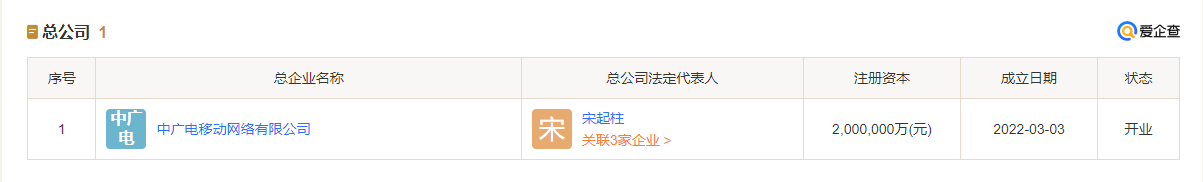 聚焦·2022：广电5G部署与建设，湖北做了哪些工作？