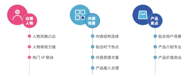 短视频+直播？不止，抖音电商的完全版图里，还有一个“中心场”