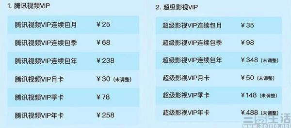 迎来爆款，腾讯视频用“大结局提档”来讨好付费用户