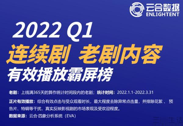 迎来爆款，腾讯视频用“大结局提档”来讨好付费用户