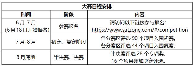  “创客中国”卫星产业链赛道赛正式启动