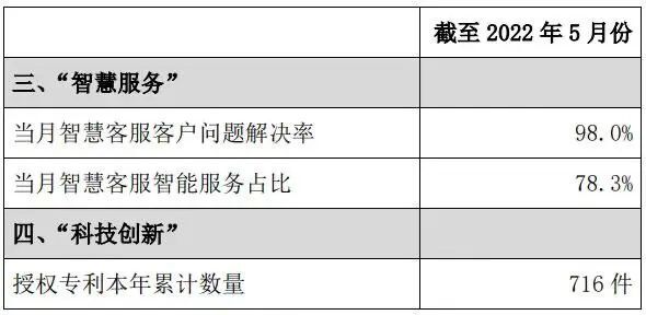 中国联通5G套餐用户达1.797亿户,当月新增493.6万户