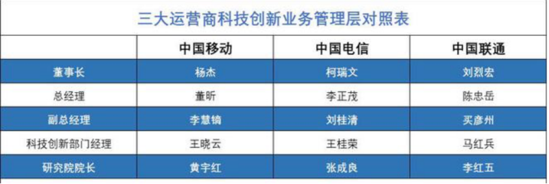 【爆】某两省广电上市公司入局科技!干云网?!