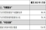 中国联通5G套餐用户达1.797亿户,当月新增493.6万户