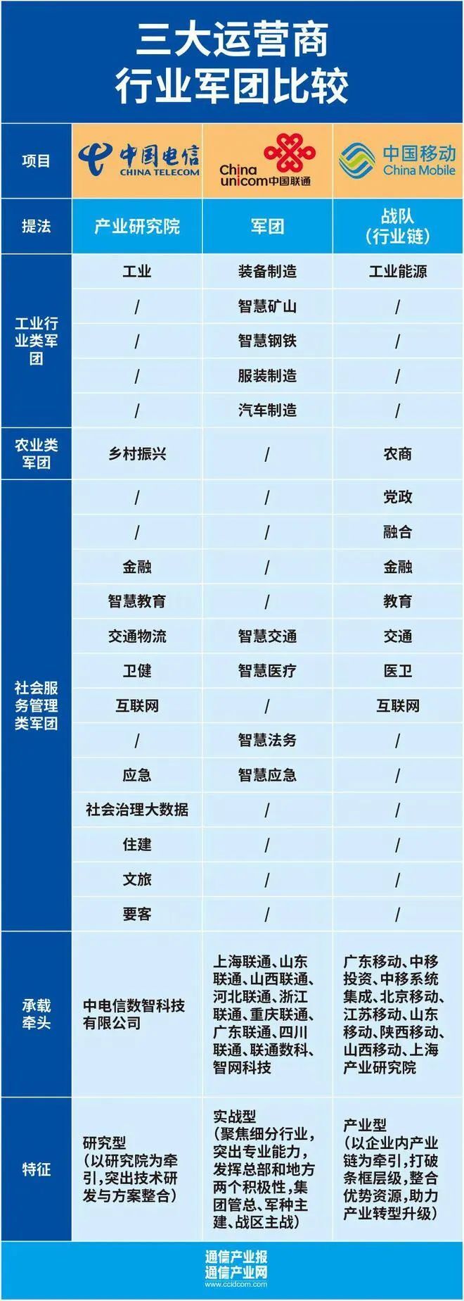 【解局】广电搞军团模式有戏吗?!