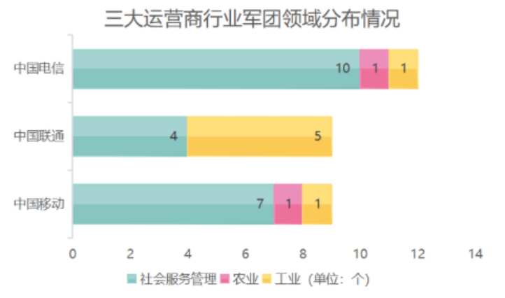 【解局】广电搞军团模式有戏吗?!