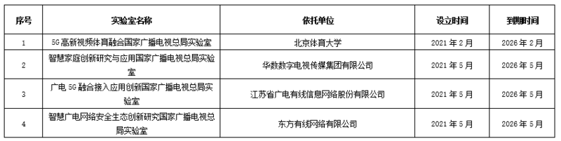 视听与科技融合“加速跑”