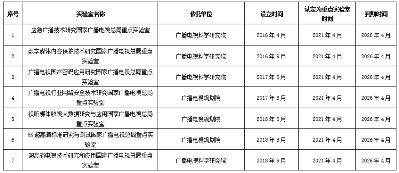 视听与科技融合“加速跑”