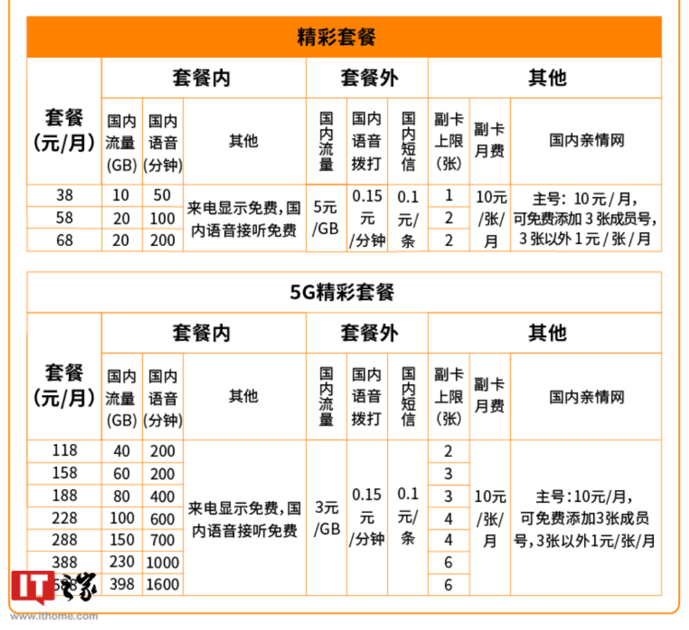 中国广电5G官网10099正式上线，5G精彩套餐118元起