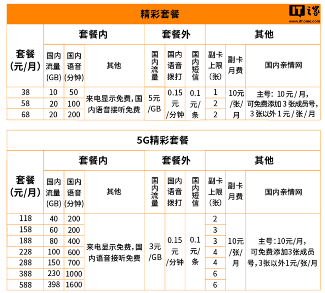 “中国广电营业厅”微信小程序上线