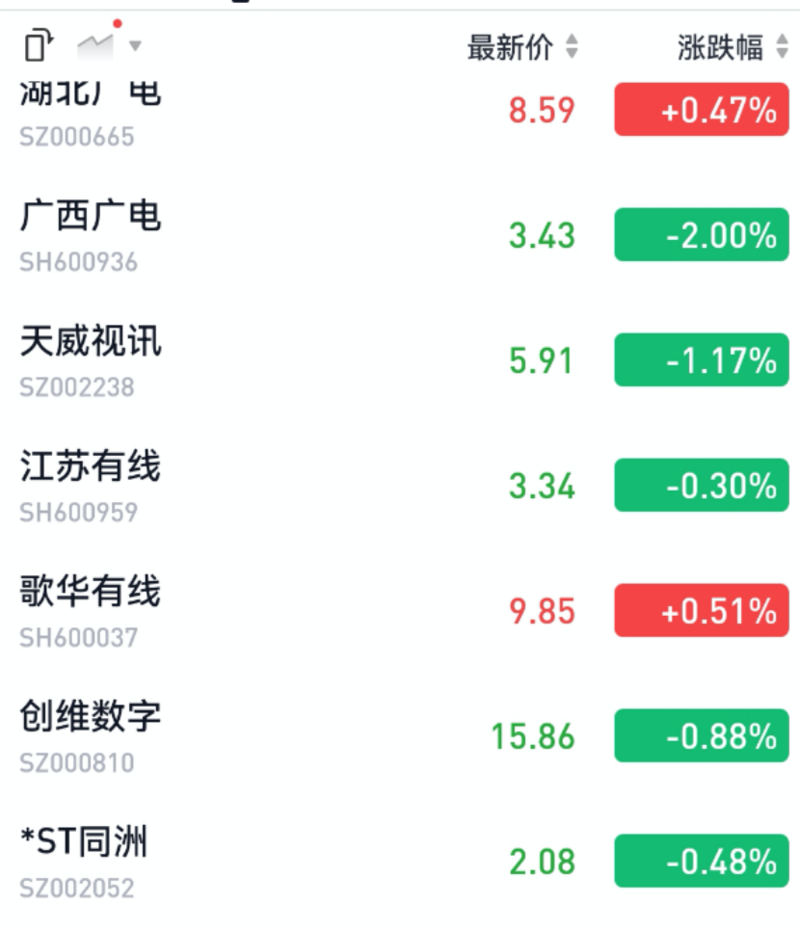 【重磅】中国广电5G放号,背水一战,大意不得!