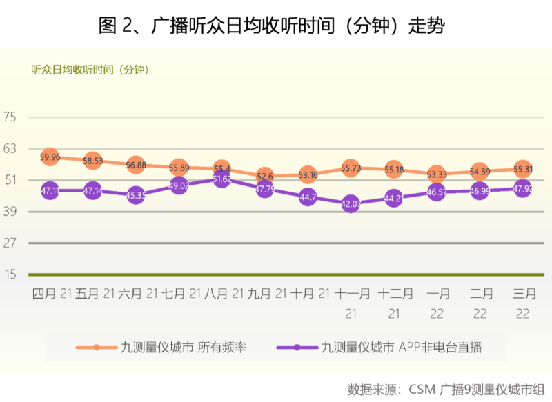 梁帆:建立“用户”思维,升维广播融媒