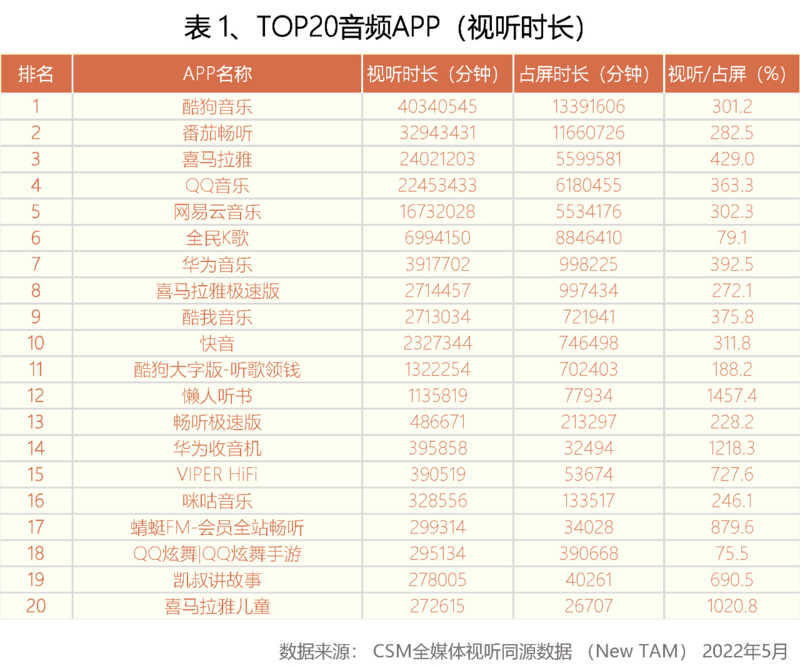 梁帆:建立“用户”思维,升维广播融媒