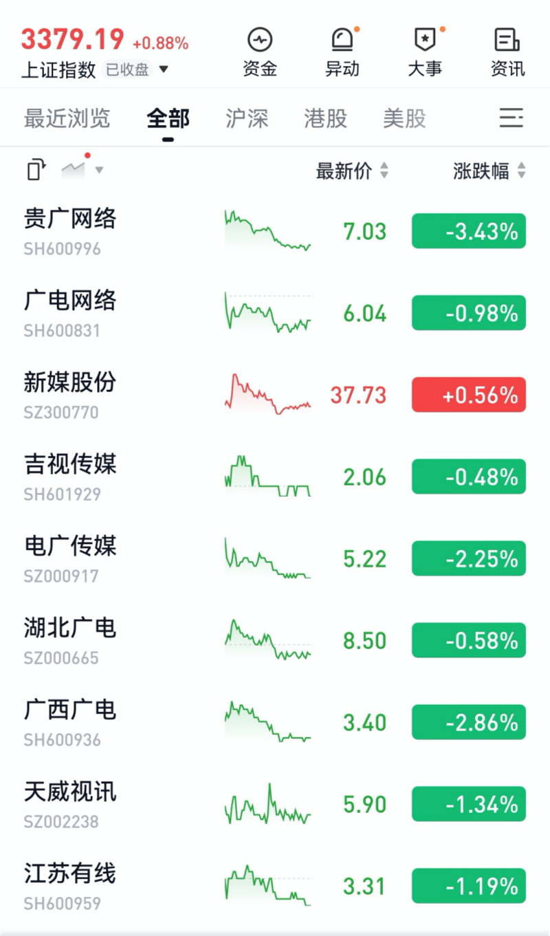 【重磅】中国广电5G放号,背水一战,大意不得!