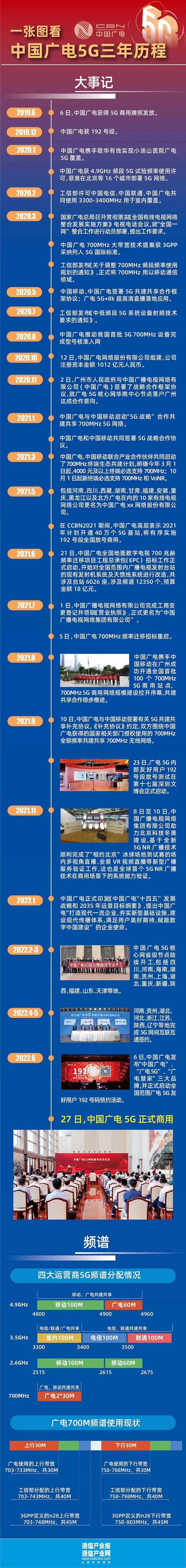 高起点开网:广电5G如何行稳致远?