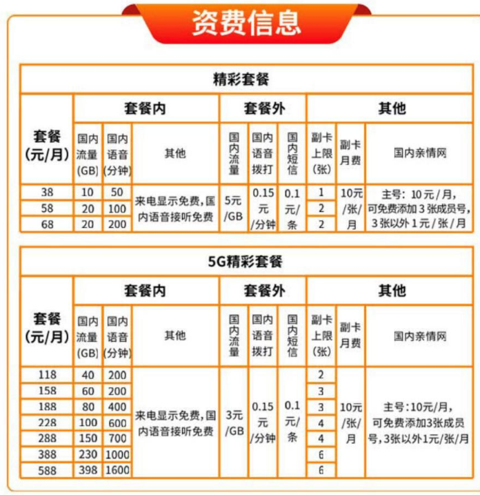 高起点开网:广电5G如何行稳致远?