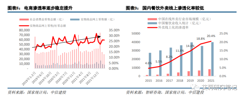 广告与营销篇:电商/本地生活高韧性,短视频持续获取增量