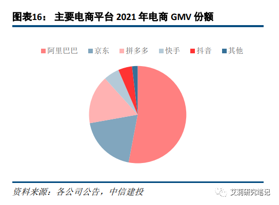 广告与营销篇:电商/本地生活高韧性,短视频持续获取增量