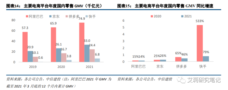 广告与营销篇:电商/本地生活高韧性,短视频持续获取增量