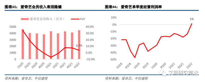 广告与营销篇:电商/本地生活高韧性,短视频持续获取增量