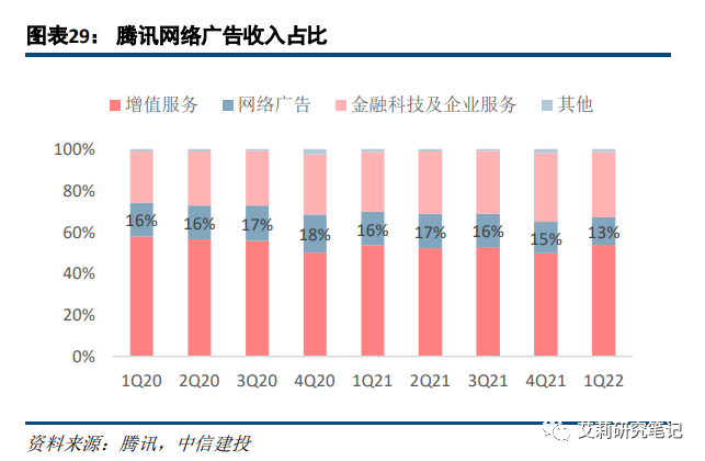 广告与营销篇:电商/本地生活高韧性,短视频持续获取增量