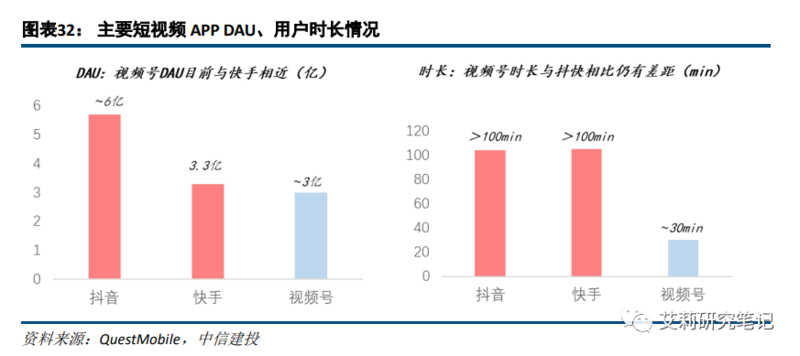 广告与营销篇:电商/本地生活高韧性,短视频持续获取增量