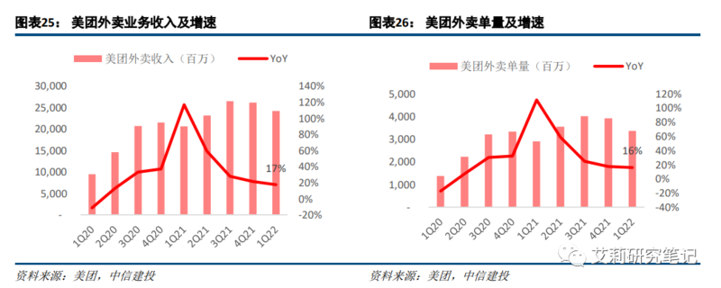 广告与营销篇:电商/本地生活高韧性,短视频持续获取增量