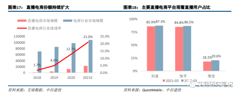 广告与营销篇:电商/本地生活高韧性,短视频持续获取增量