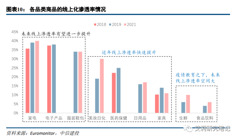 广告与营销篇:电商/本地生活高韧性,短视频持续获取增量