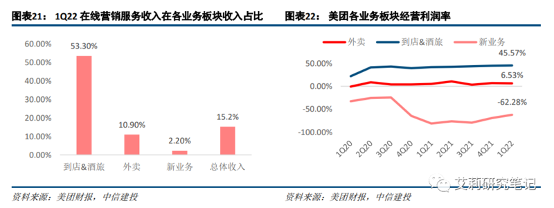 广告与营销篇:电商/本地生活高韧性,短视频持续获取增量