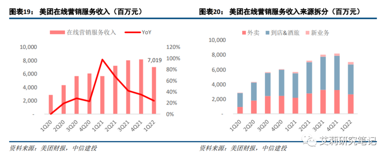 广告与营销篇:电商/本地生活高韧性,短视频持续获取增量