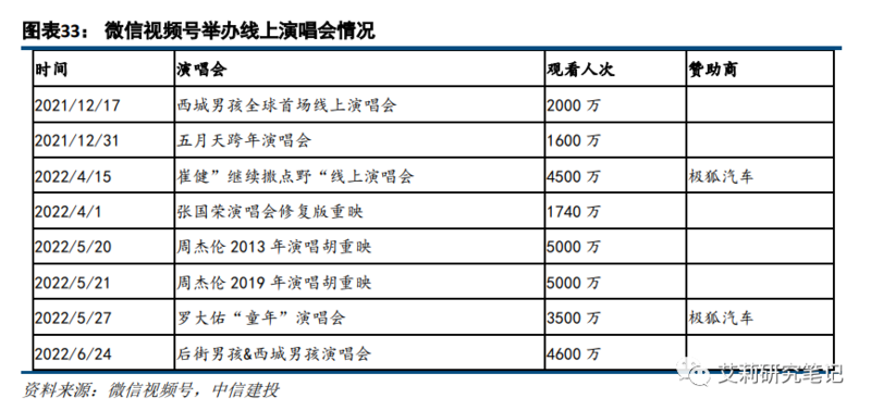 广告与营销篇:电商/本地生活高韧性,短视频持续获取增量