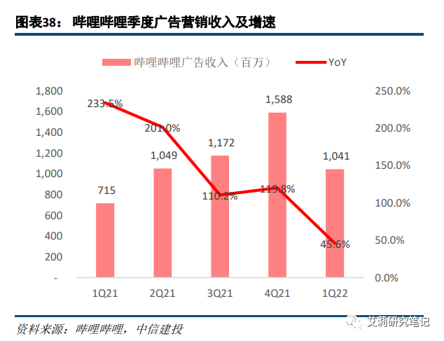 广告与营销篇:电商/本地生活高韧性,短视频持续获取增量