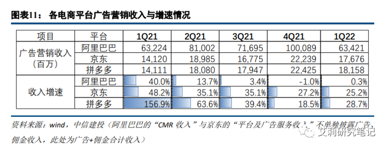 广告与营销篇:电商/本地生活高韧性,短视频持续获取增量